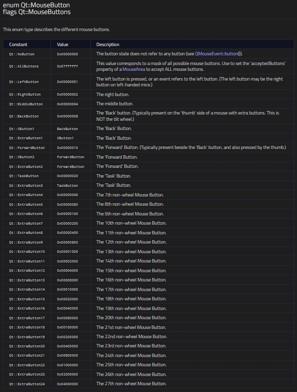 QtMouseButtons