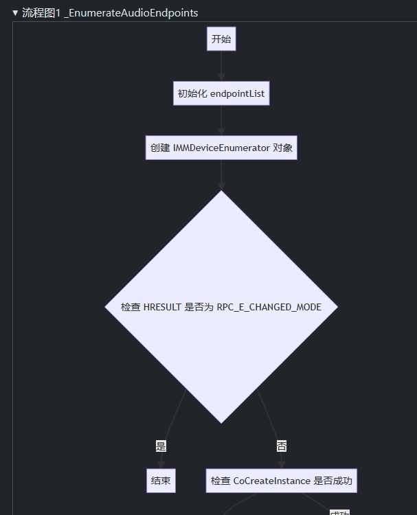 mermaid成功在html5提供的折叠功能区域
